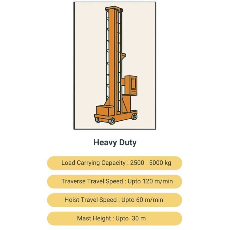 heavy duty stacker