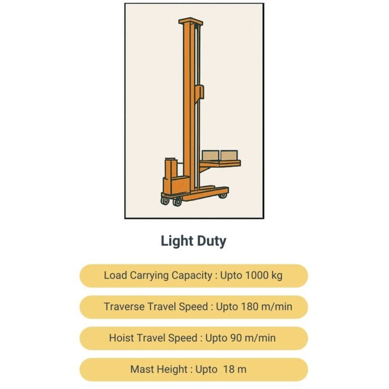 light duty stacker crane