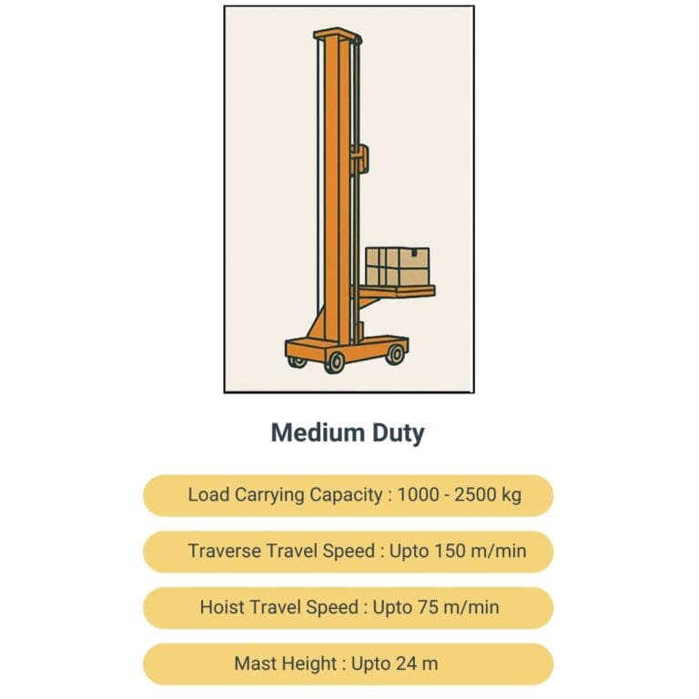 medium duty stacker crane